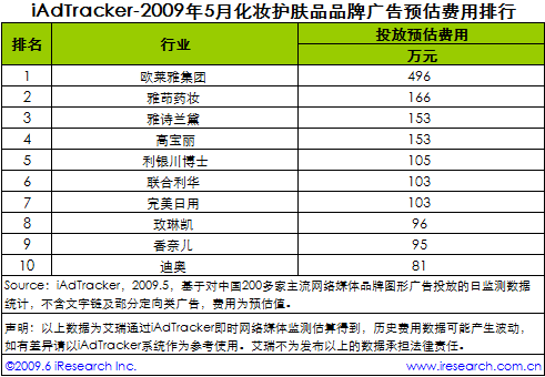 c(din)´в鿴ԭʼDƬ