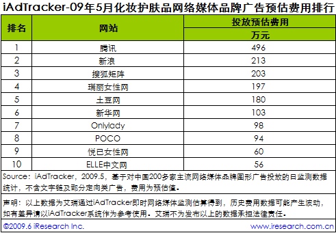 c(din)´в鿴ԭʼDƬ